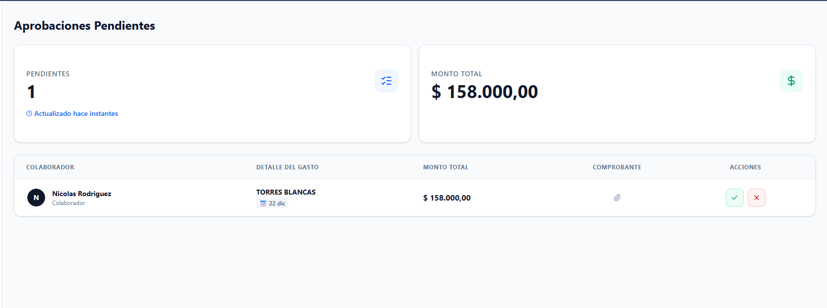 Aprobación de Gastos Tikko